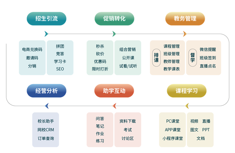 教学管理与教育研究是否属于正规期刊?这是一个备受关注的问题。